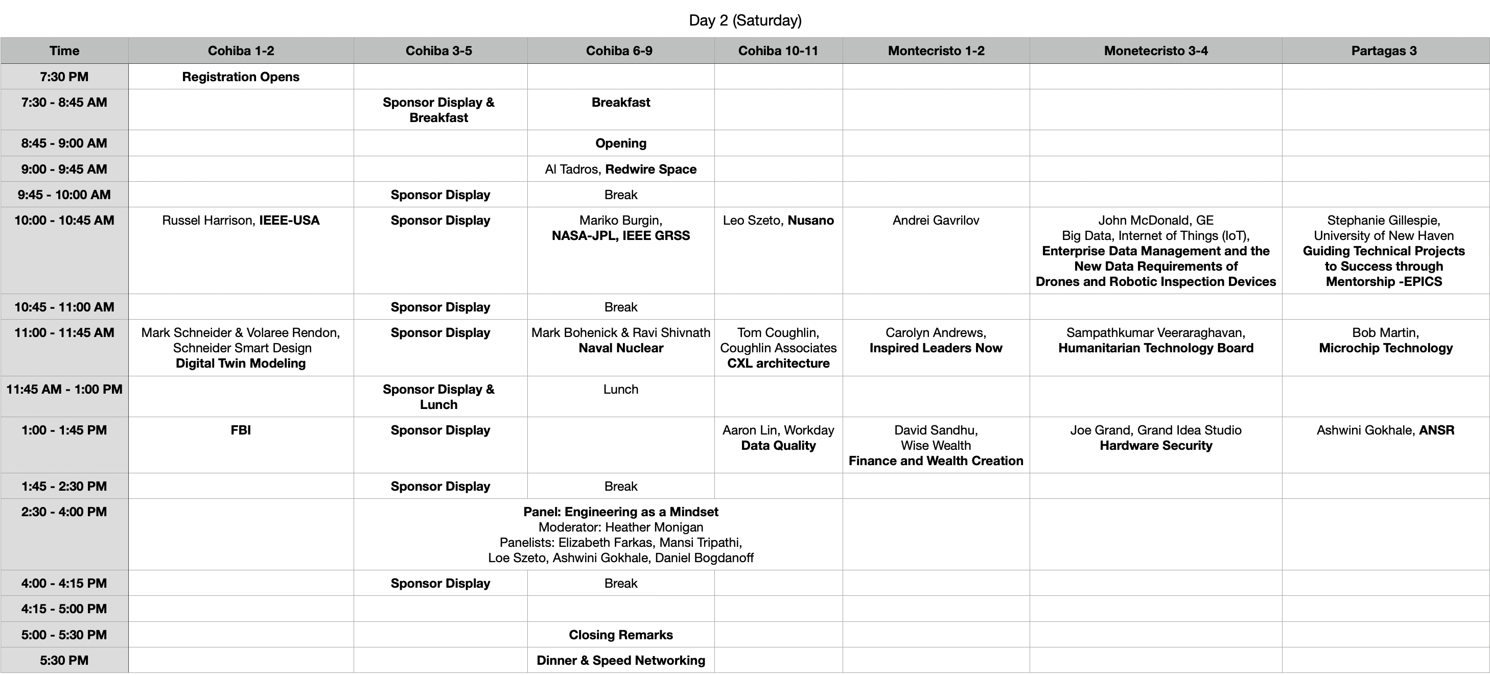 Institute of Electrical and Electronics Engineers visual data 4